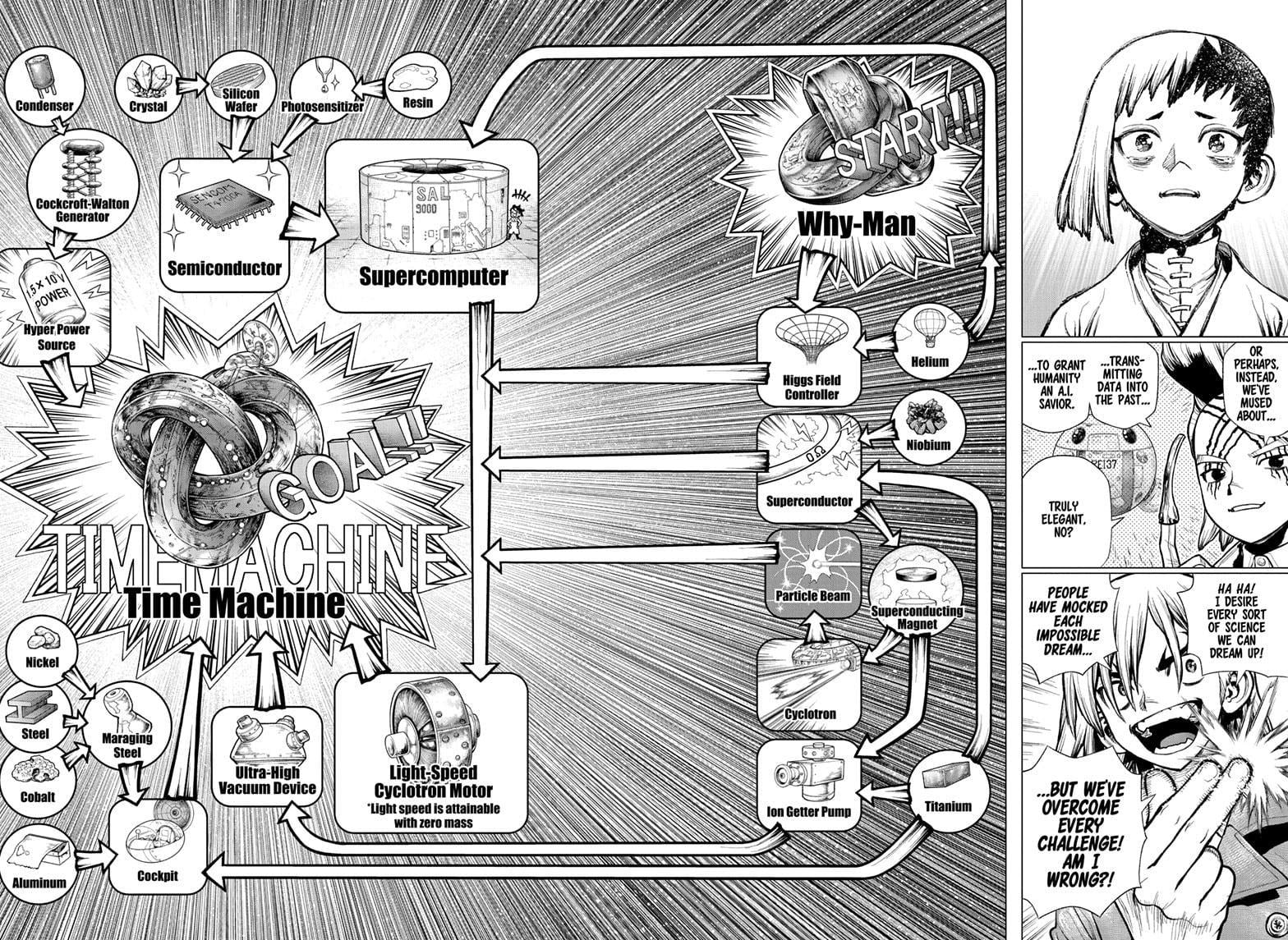 Read Dr. STONE EN Manga Online