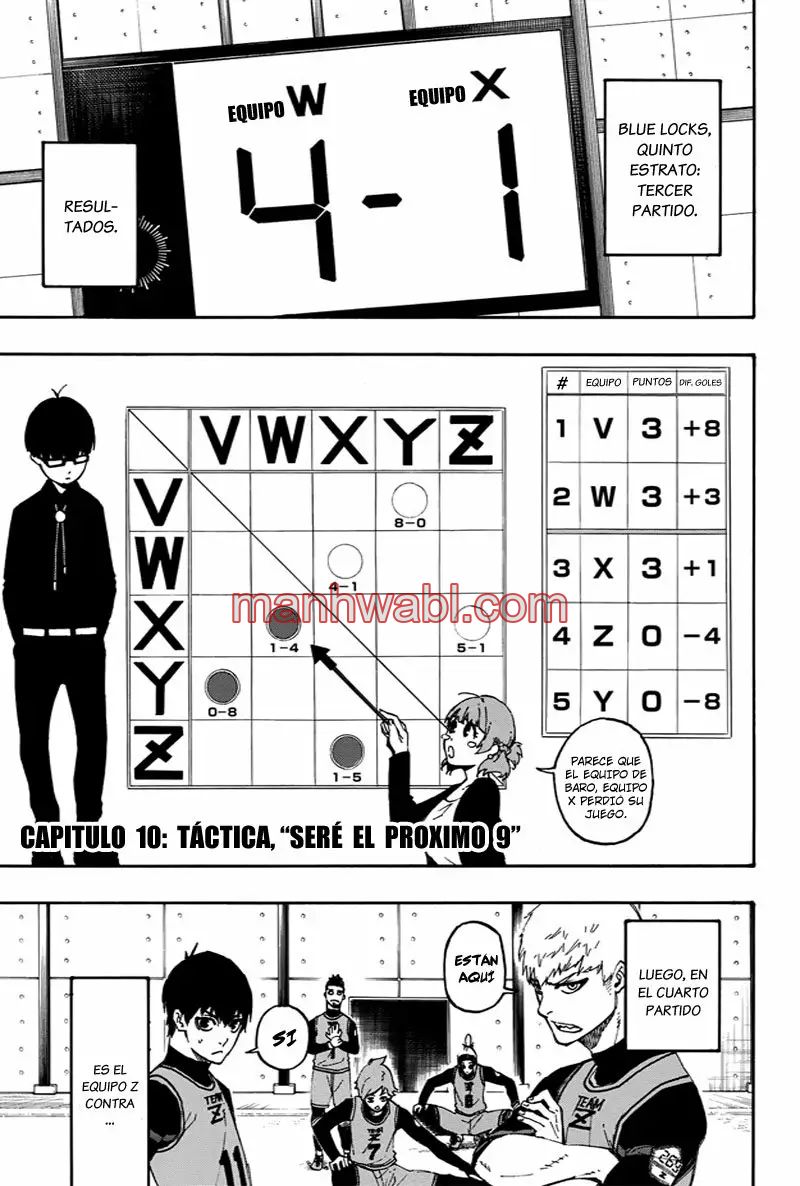 Read Blue Lock ES Manga Online