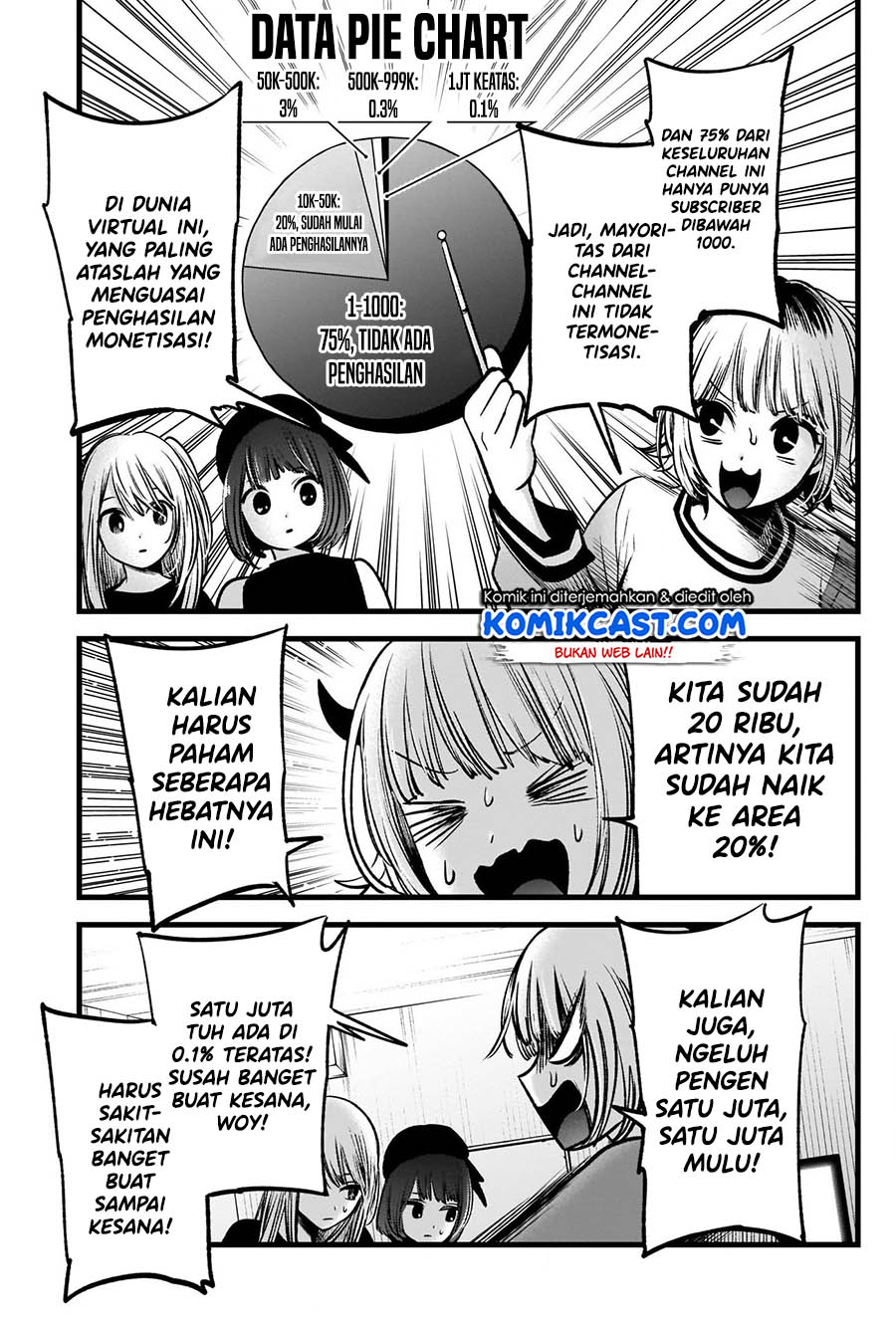 Read Oshi no Ko ID Manga Online