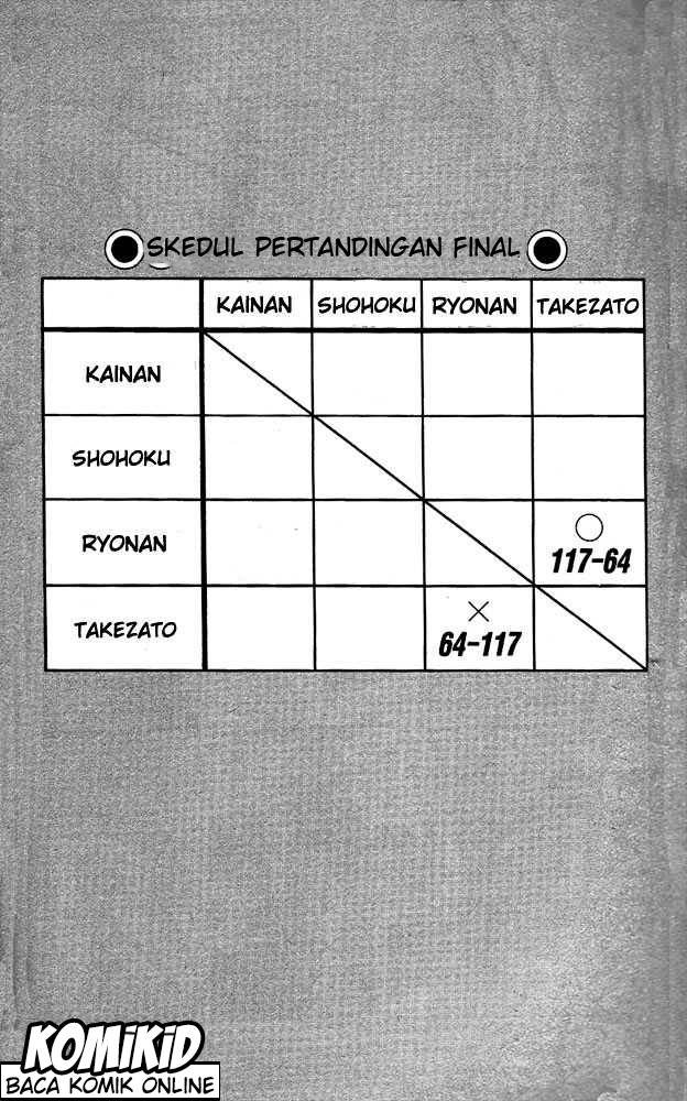 Read Slam Dunk ID Manga Online