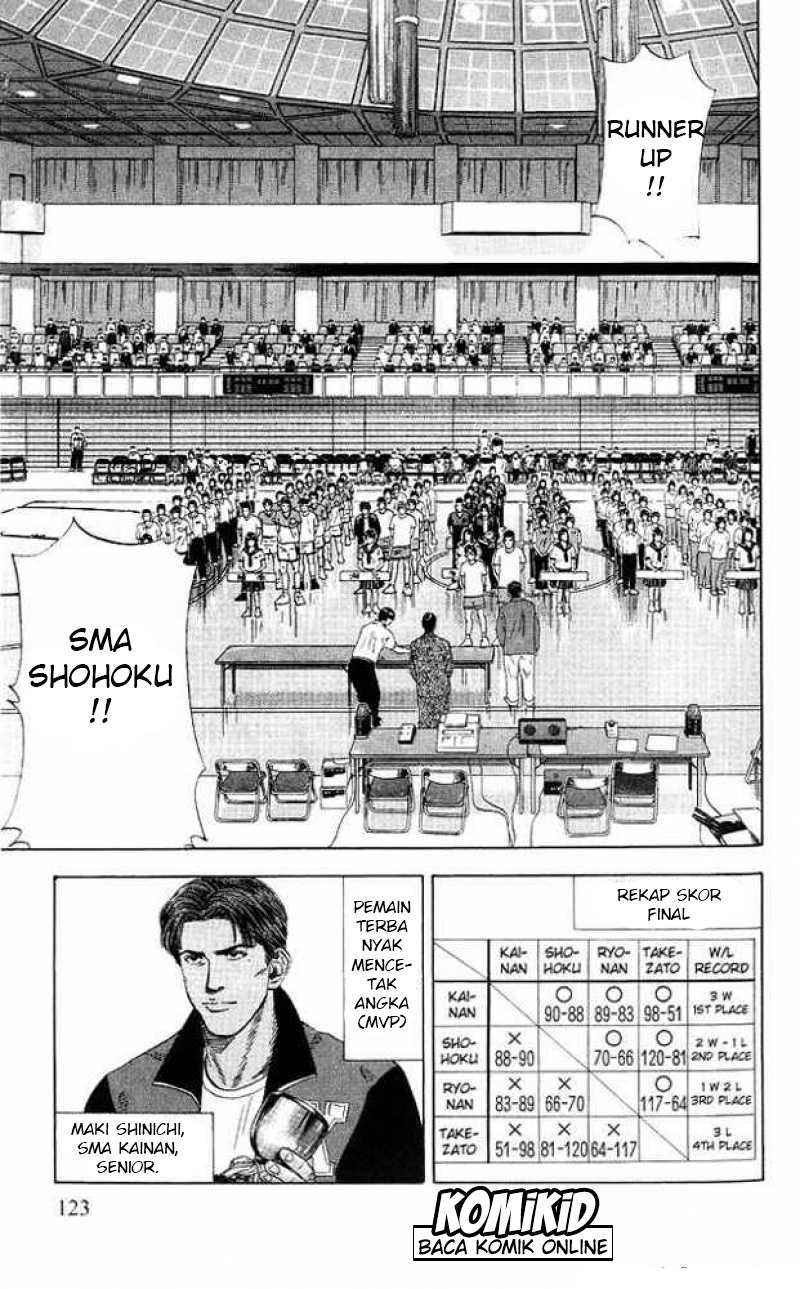Read Slam Dunk ID Manga Online