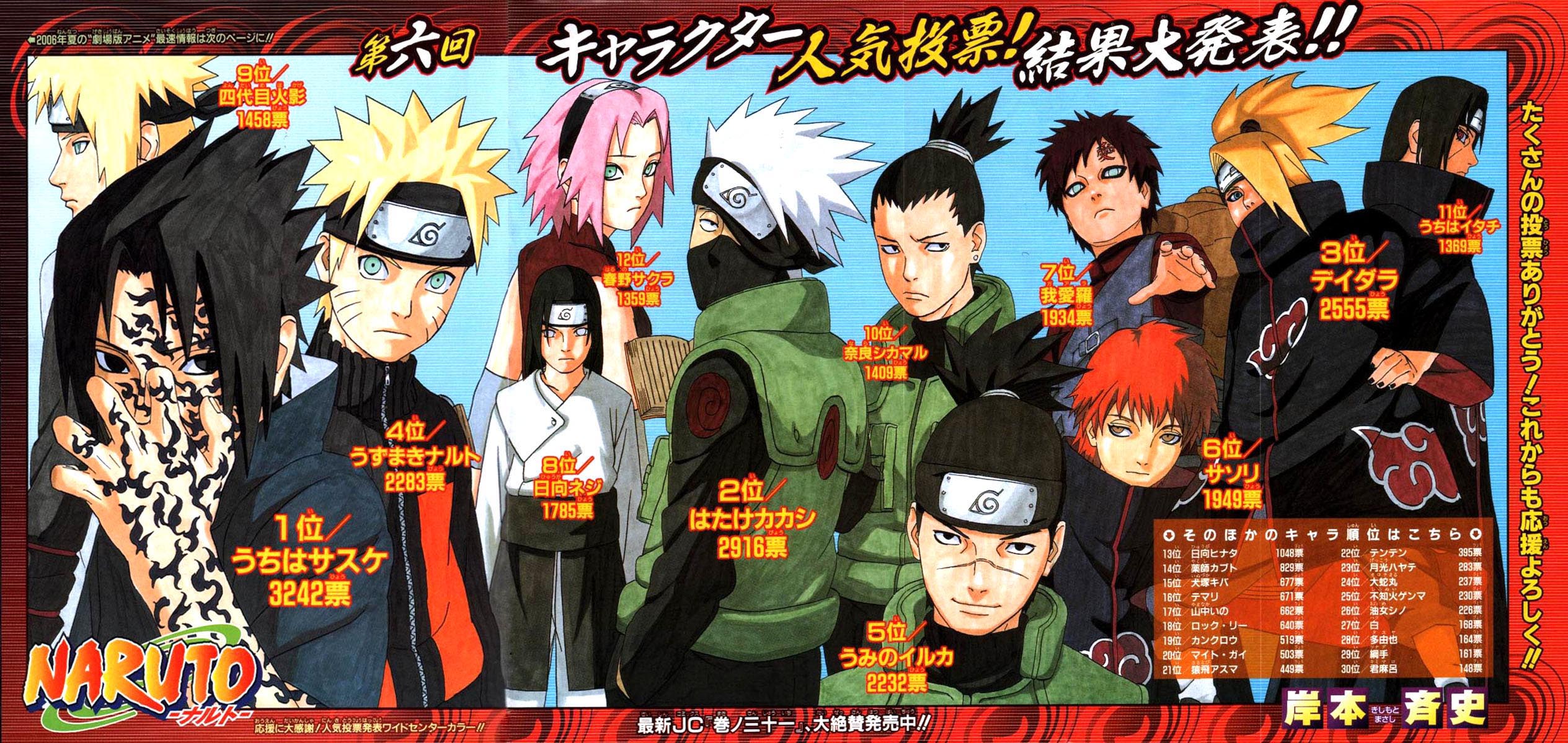 Read Naruto IT Manga Online