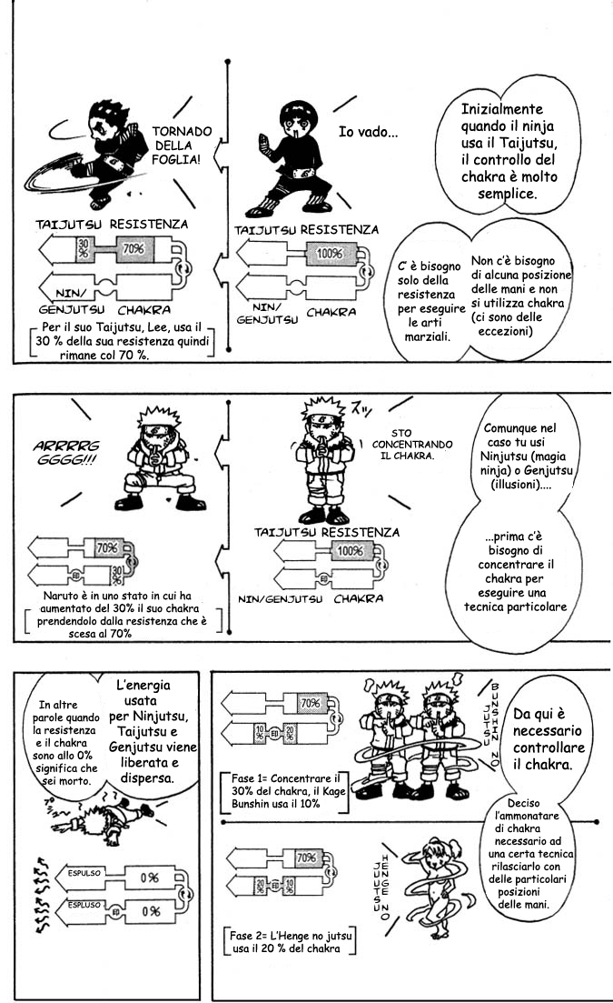 Read Naruto IT Manga Online