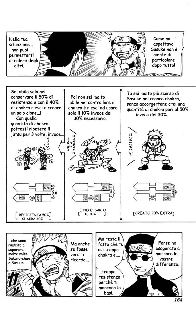 Read Naruto IT Manga Online